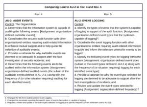 Comparing Control AU-2 in Rev. 4 and Rev. 5